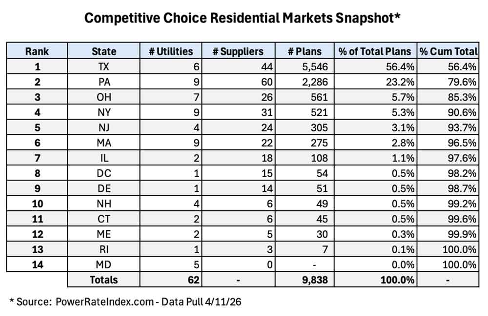Competitive Snapshot