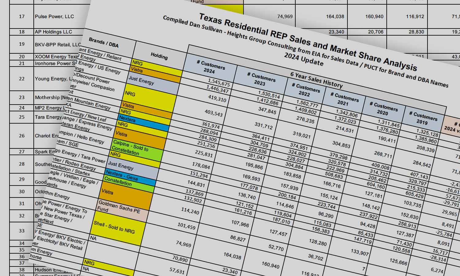 Texas Market Share 2024