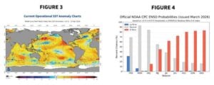 Weather Outlook Figure 3 and 4