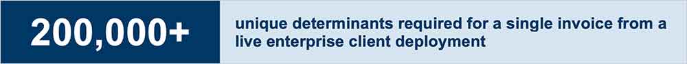 200,000+ unique determinants required for a single invoice from a live enterprise client deployment.